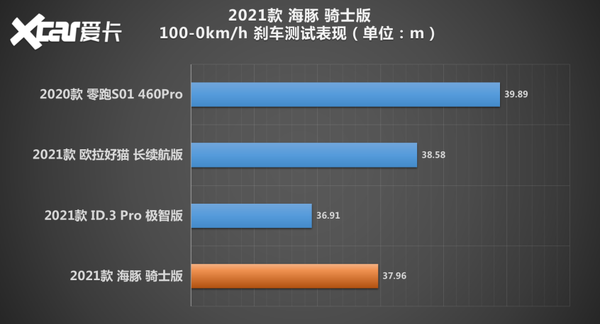 测试比亚迪海豚骑士版 精致的城市精灵