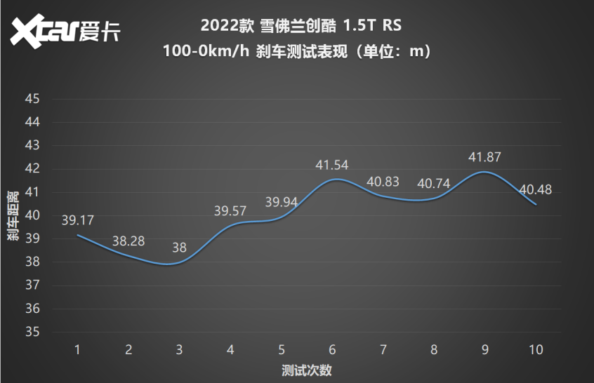 雪佛兰创酷RS