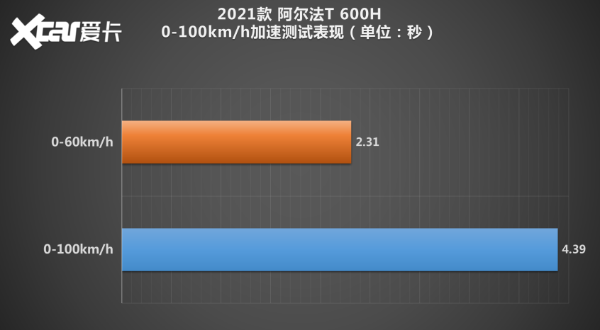 测试极狐阿尔法T