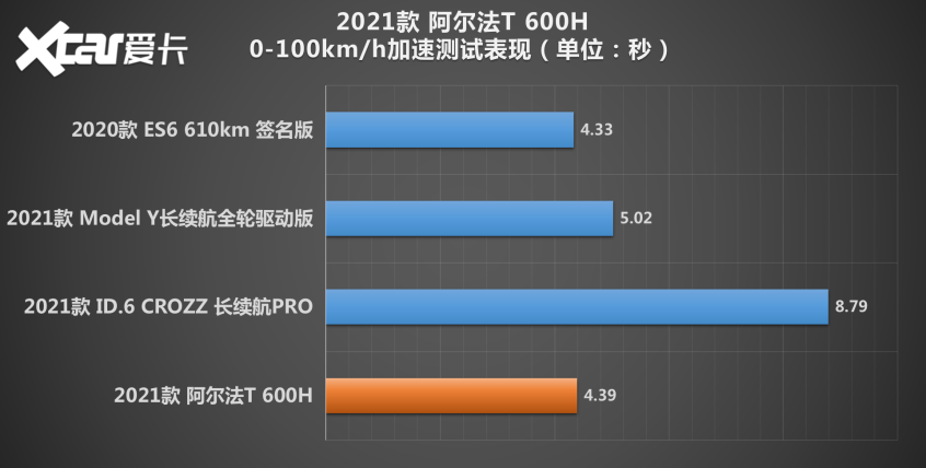 测试极狐阿尔法T