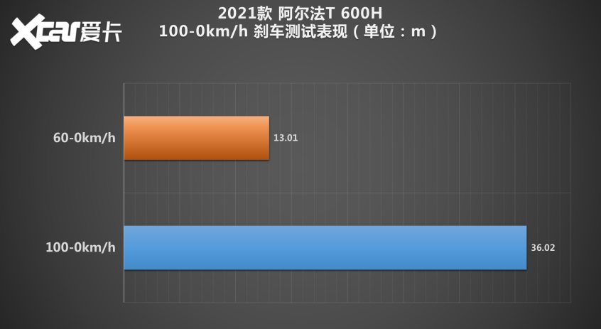 测试极狐阿尔法T