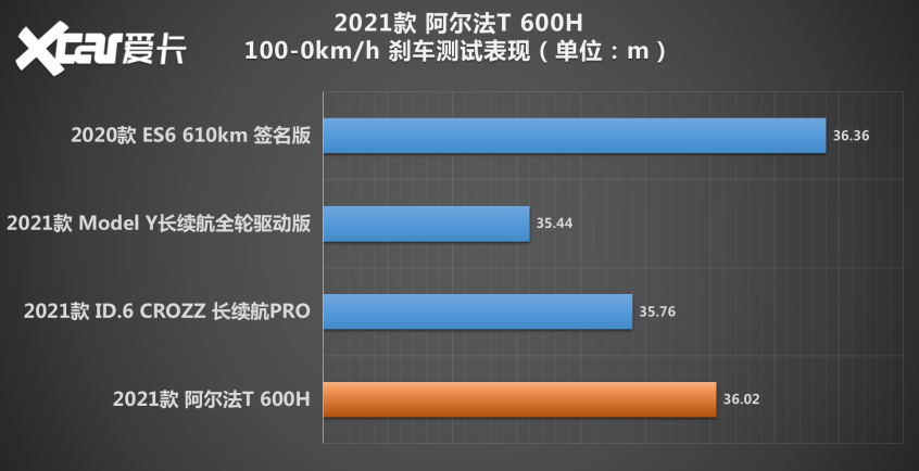 测试极狐阿尔法T