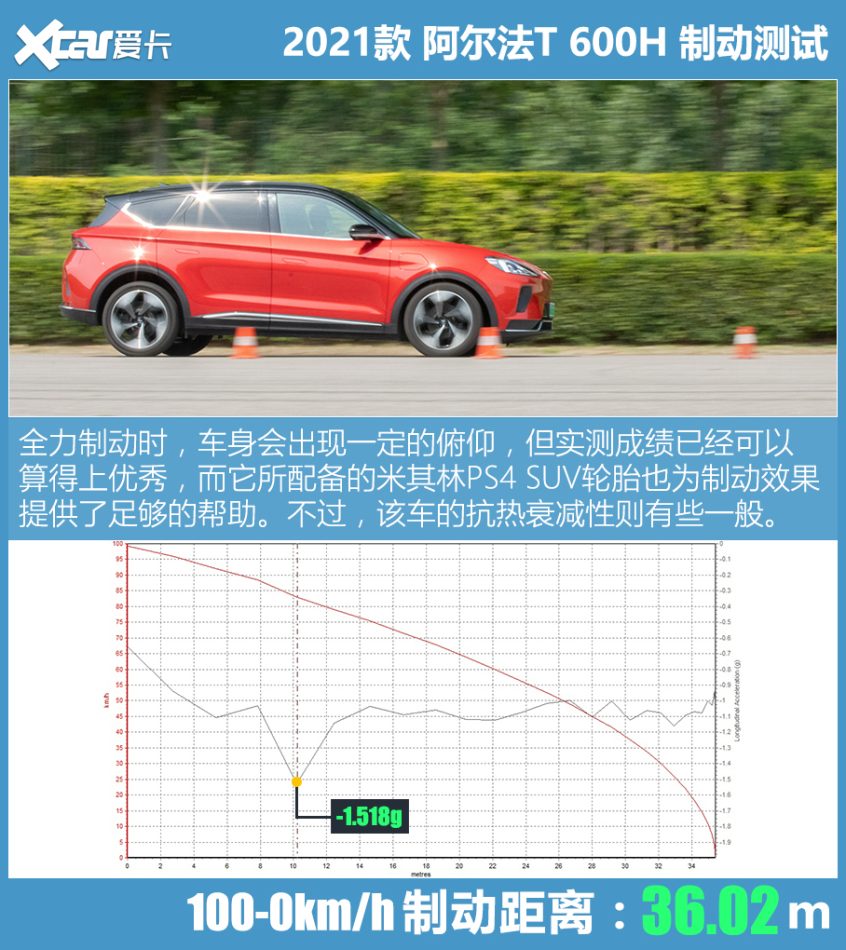 测试极狐阿尔法T