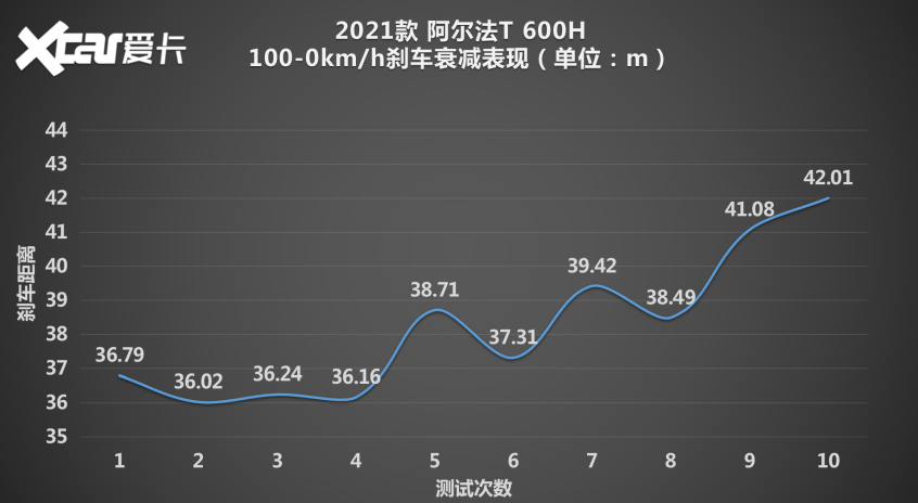 测试极狐阿尔法T