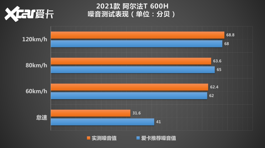 测试极狐阿尔法T