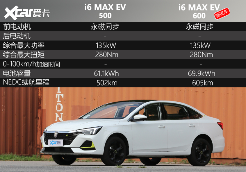 荣威i6 MAX EV