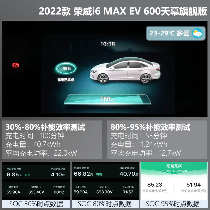 荣威i6 MAX EV