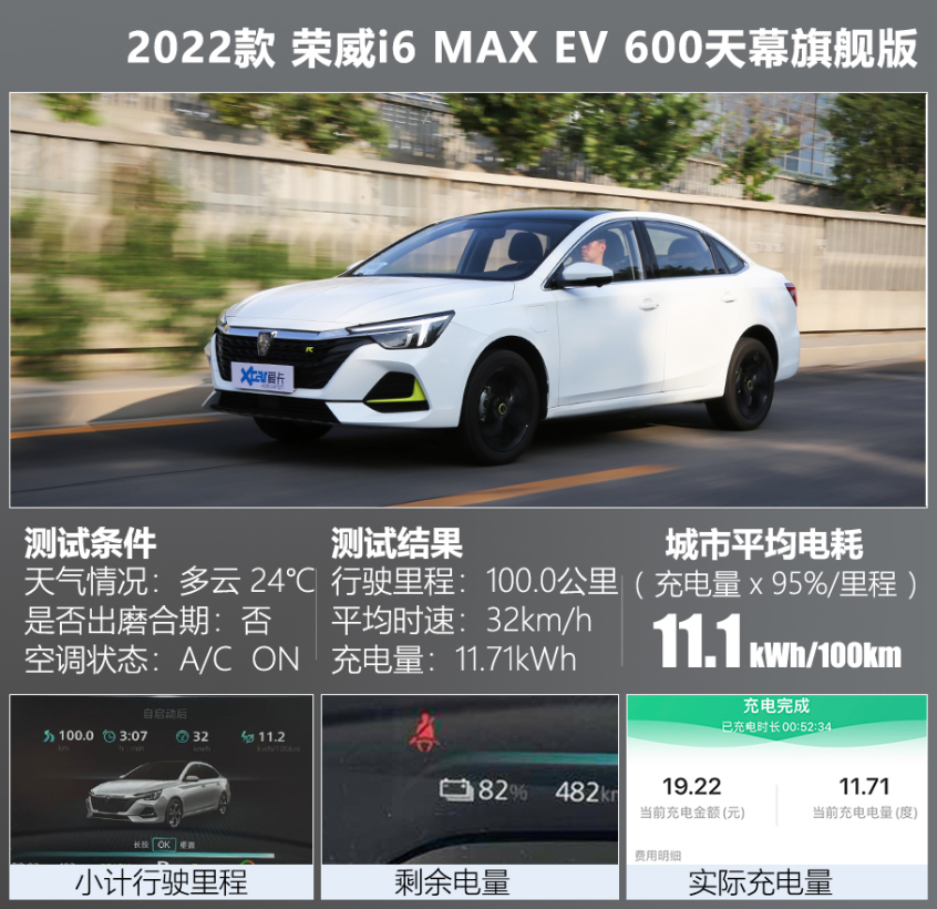 荣威i6 MAX EV