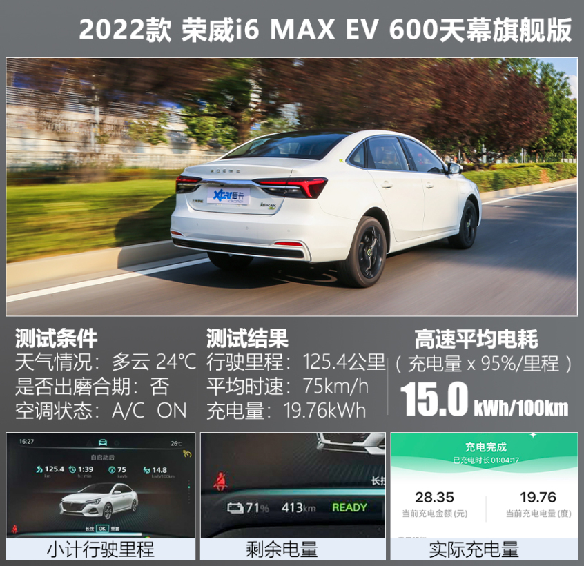 荣威i6 MAX EV