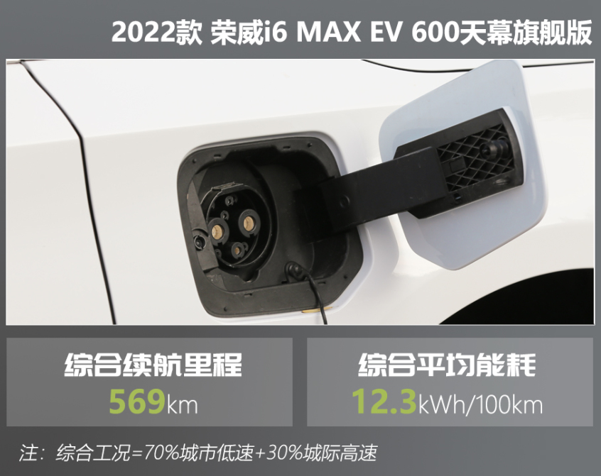 荣威i6 MAX EV