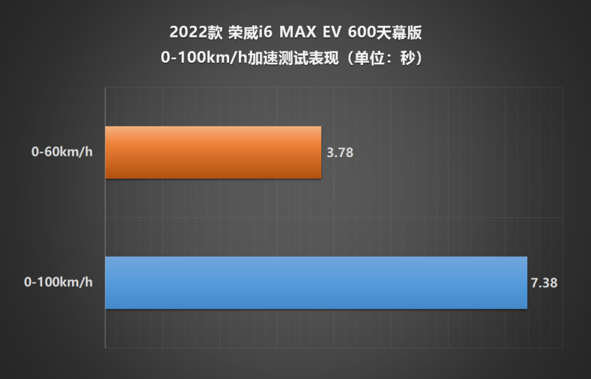 荣威i6 MAX EV