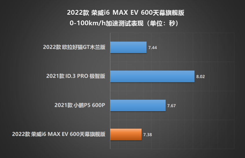 荣威i6 MAX EV