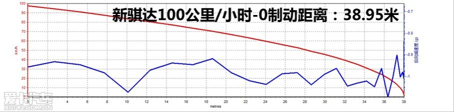 ǽ¸˹2.0L1.6T CVTͽһܲԶԱȲ顣ȥ°УڵʱصעĵطȻҪMR16DDT 1.6Tַˡһʱ䣬Ҳ׷TSIӢ1.6TȽϣȻ...