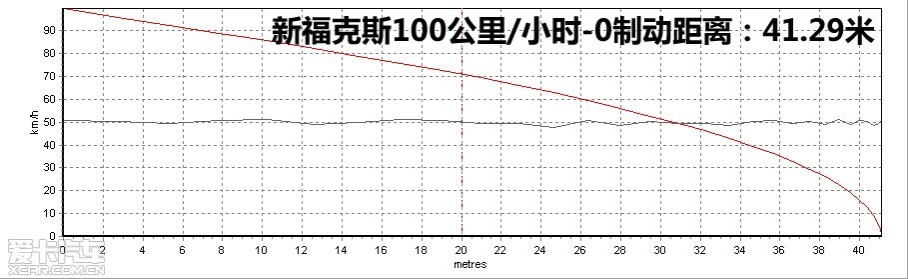 ǽ¸˹2.0L1.6T CVTͽһܲԶԱȲ顣ȥ°УڵʱصעĵطȻҪMR16DDT 1.6Tַˡһʱ䣬Ҳ׷TSIӢ1.6TȽϣȻ...