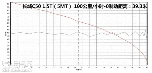 长城C50 1.5T手动尊贵版；比亚迪G6 1.5TI手动尊贵版