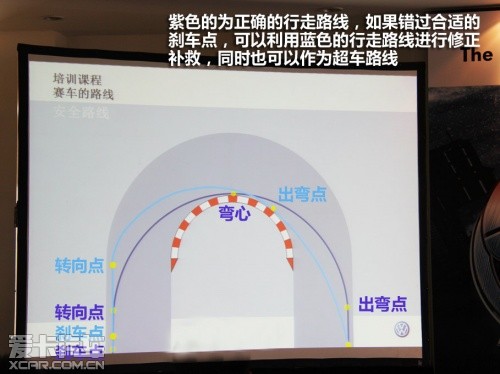 尚酷S至尚训练营赛道体验