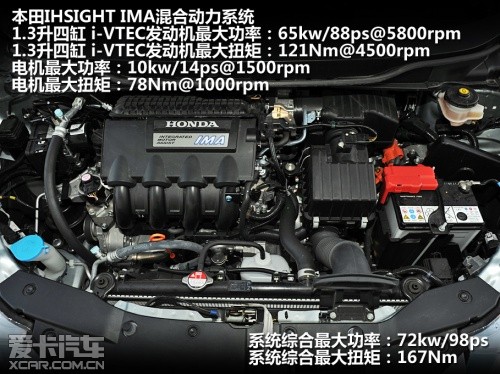 本田INSIGHT HYBRID