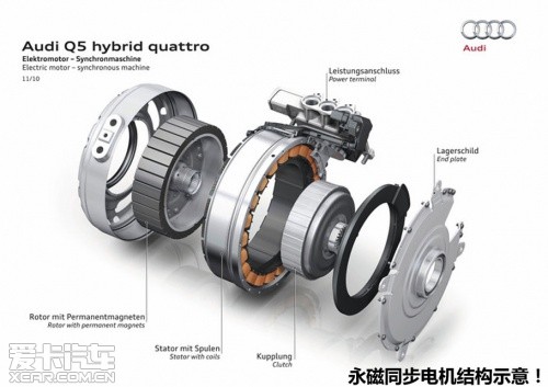 奥迪Q5 hybrid冬季试驾及油耗测试