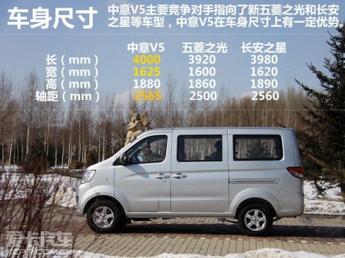 哈飞;中意V5;试驾