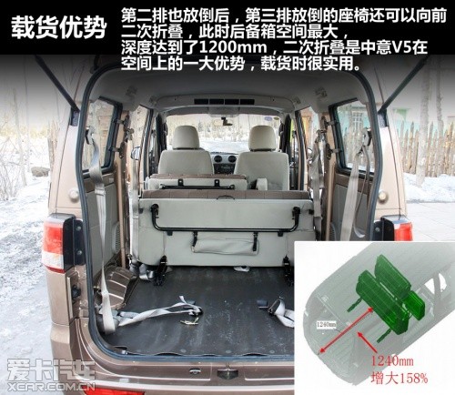 哈飞;中意V5;试驾