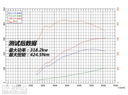 奥迪2013款奥迪RS5