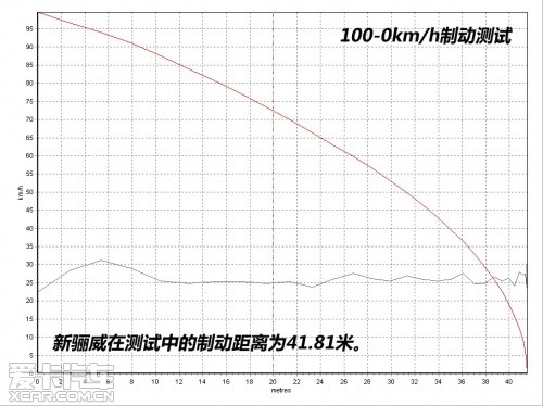 东风日产2013款骊威