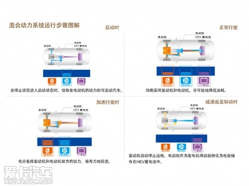 爱卡试驾广汽丰田凯美瑞尊瑞