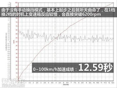 上海大众斯柯达2013款昕锐