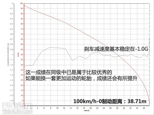 爱卡测试新蒙迪欧运动豪华版