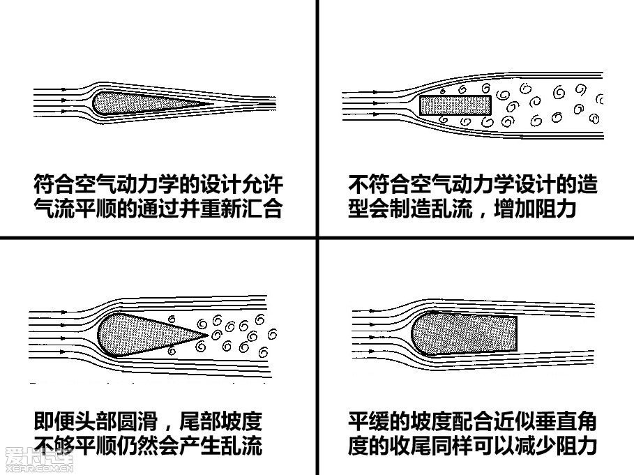 汽车空气动力学解析