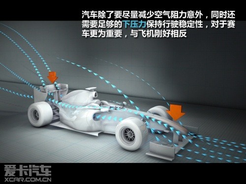 爱卡研究院——汽车空气动力学技术解析