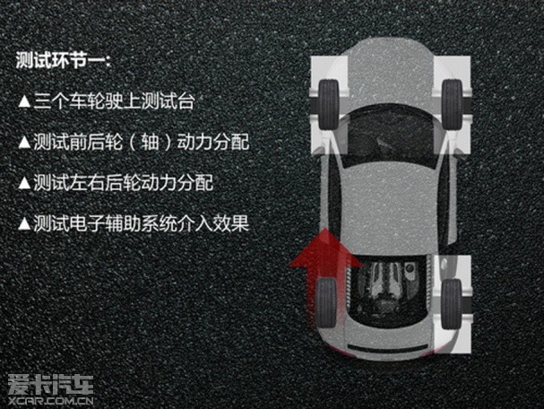 凯迪拉克SRX四驱测试