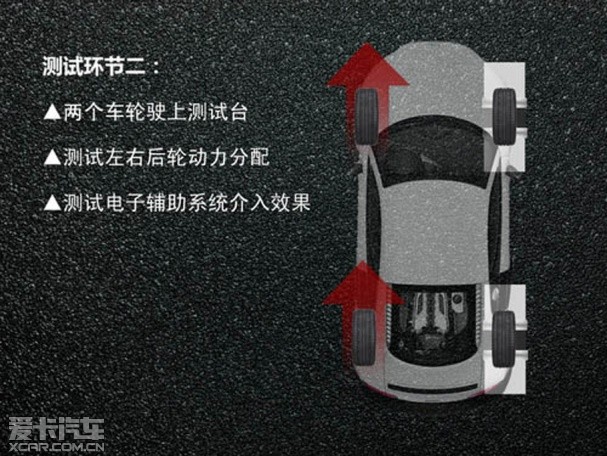 凯迪拉克SRX四驱测试