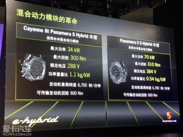 Panamera S E-Hybrid;保时捷