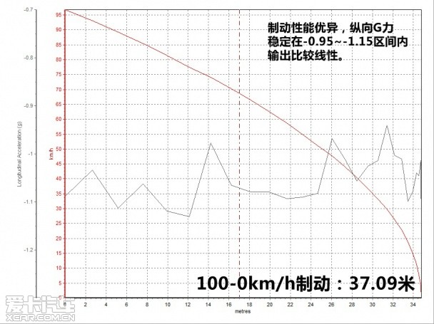 克莱斯勒2013款克莱斯勒300C