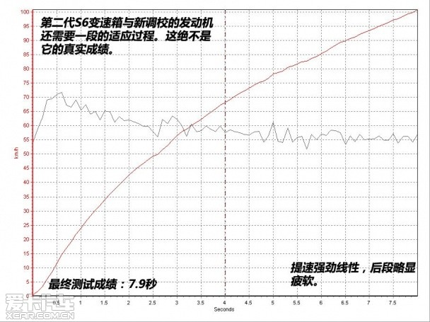 测试君威GS