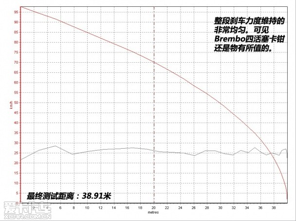 测试新款君威GS