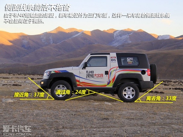 试驾北汽BJ40