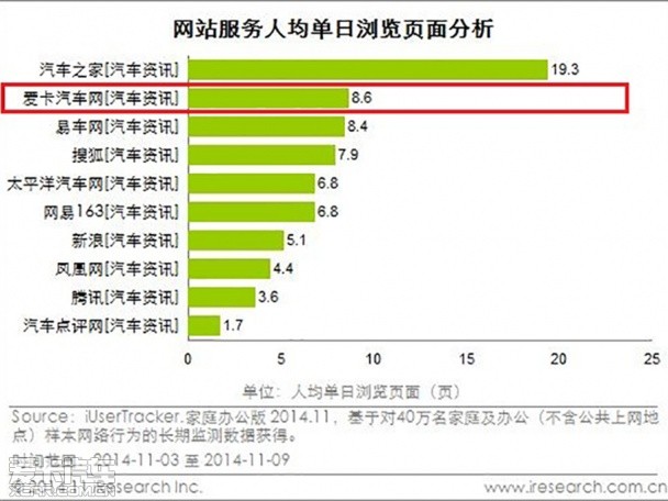 爱卡汽车