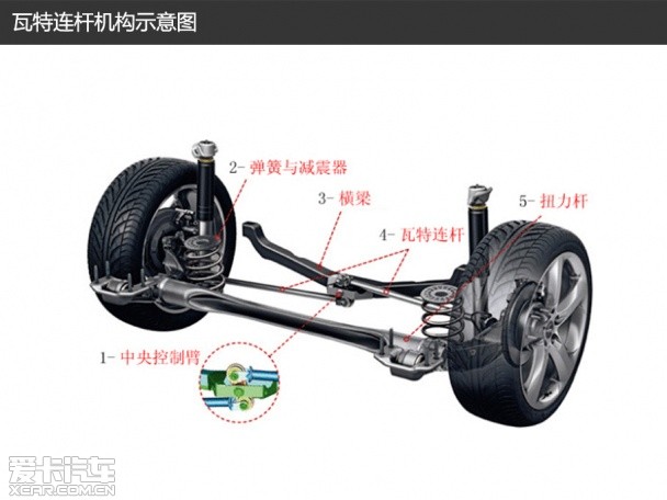 汽车扭力杆的工作原理图片