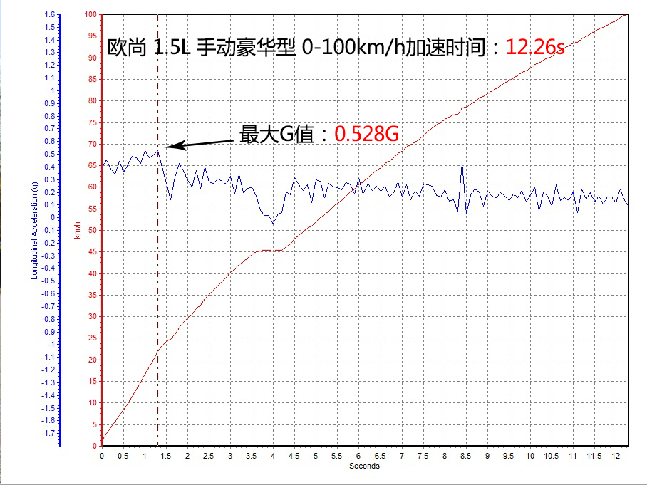 长安欧尚