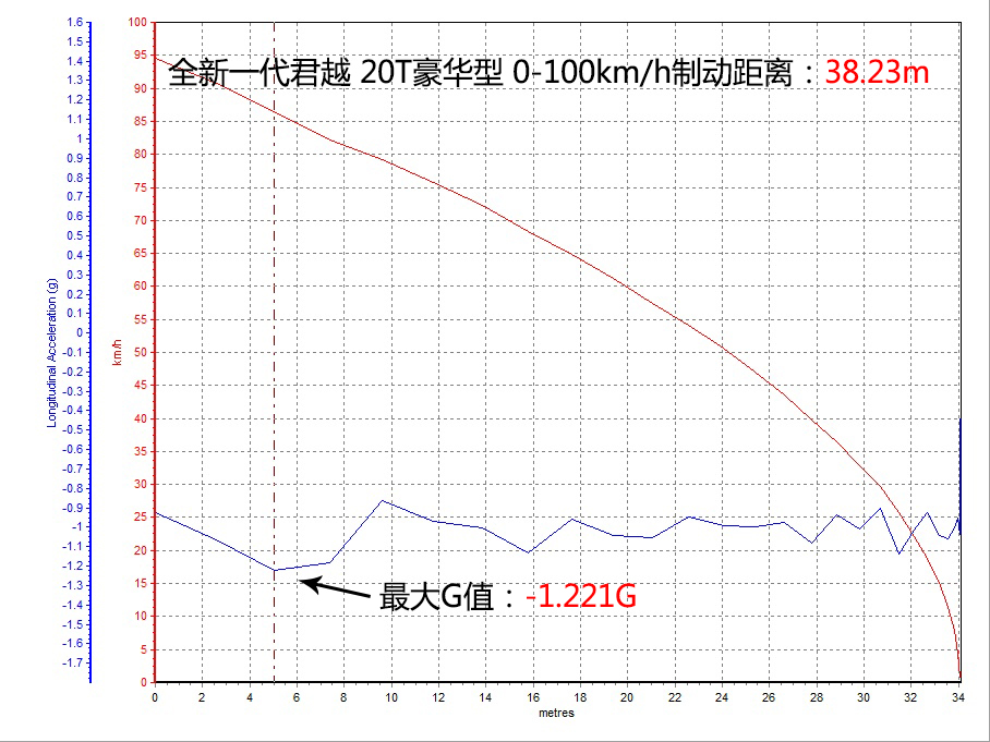 全新一代君越