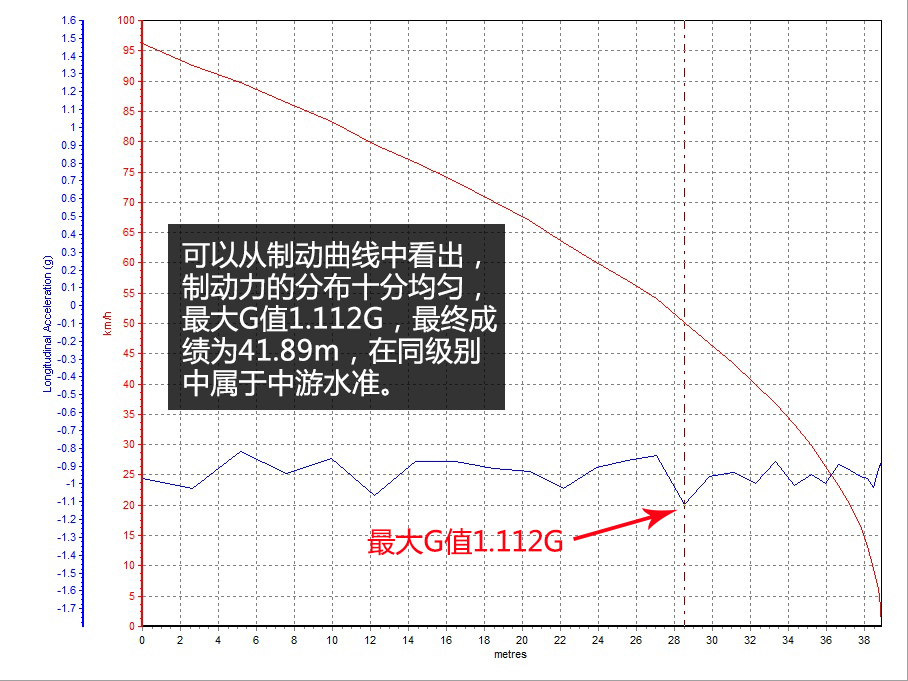 广汽本田2015款锋范