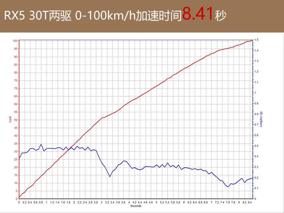 上汽荣威2016款荣威RX5