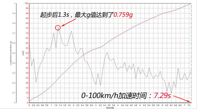 测试柯迪亚克