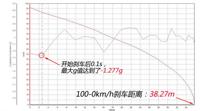 测试柯迪亚克