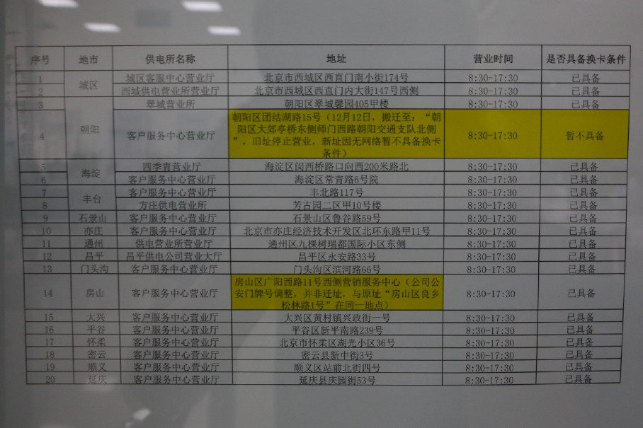这就是目前北京支持办卡与储值的20个营业厅地址及营业时间，开电动车的朋友请保存好此图。