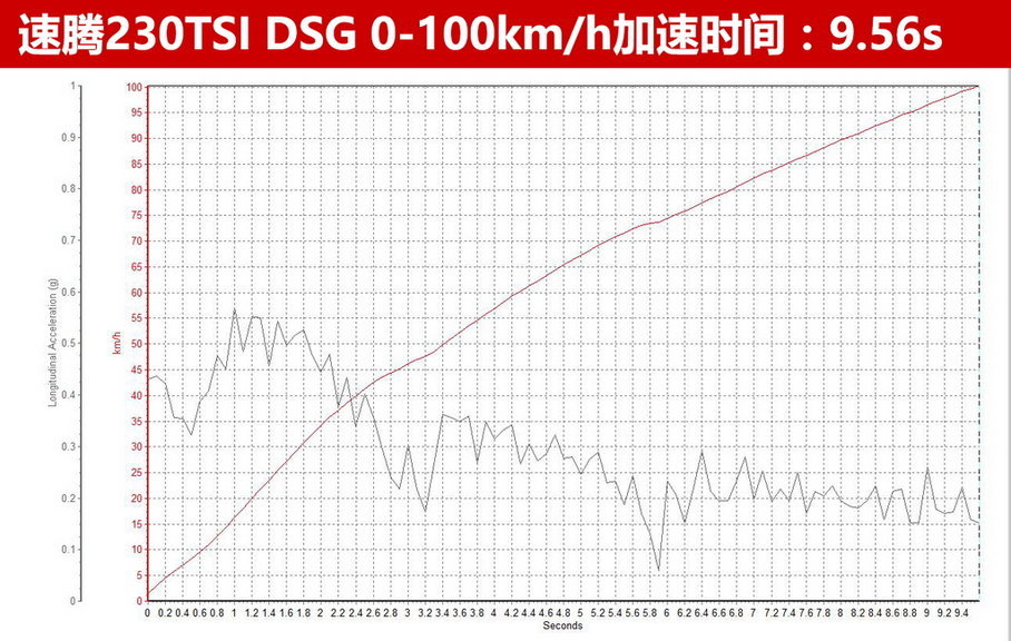 明锐combi