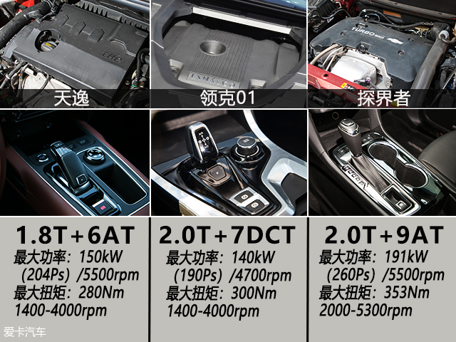 天逸/领克01/探界者三车对比评测
