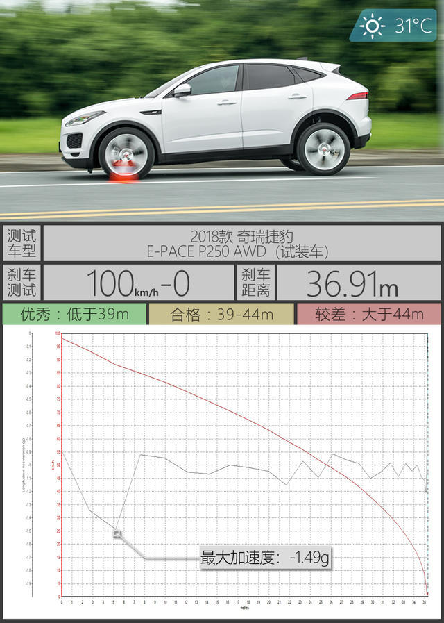 抢先测试捷豹E-PACE